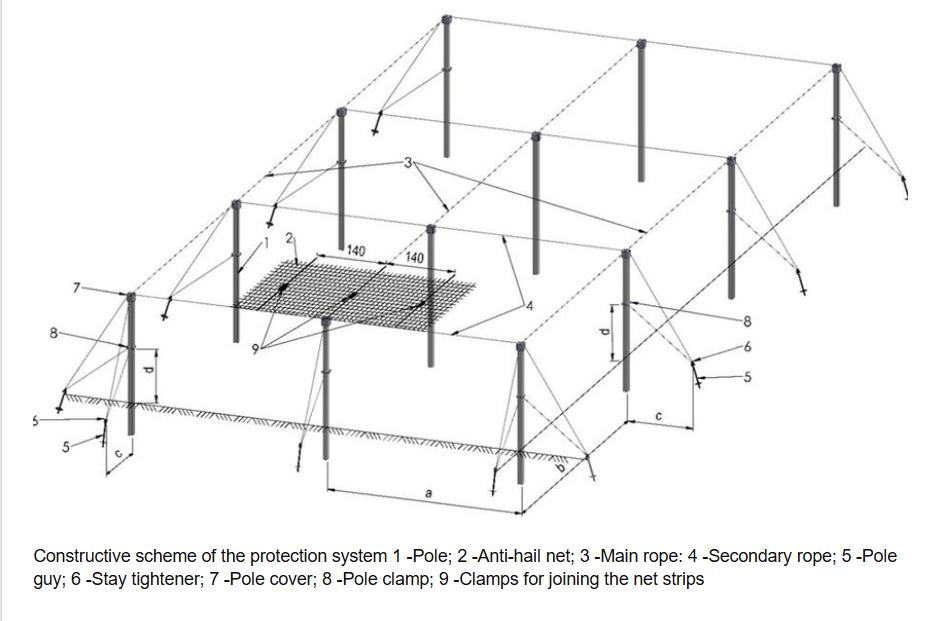 hail net installation